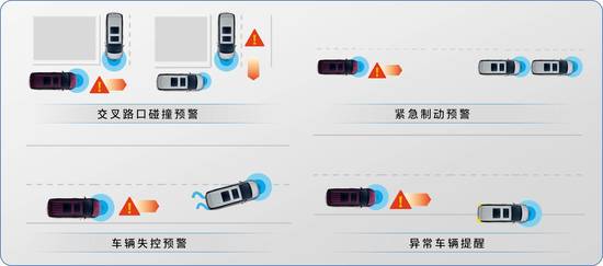 别克量产V2X智能交通技术首次公共示范道路公开体验